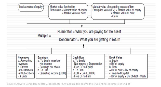 pic-article Creating a simple business valuation with multiples